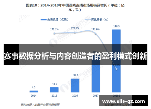 赛事数据分析与内容创造者的盈利模式创新