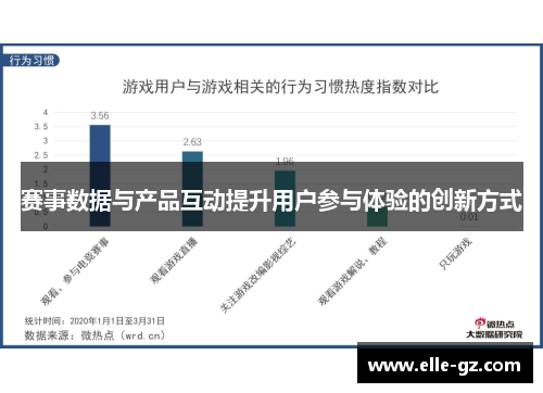 赛事数据与产品互动提升用户参与体验的创新方式