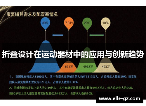 折叠设计在运动器材中的应用与创新趋势